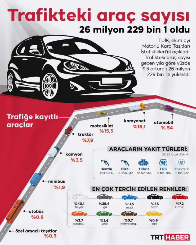 Grafik: TRT Haber